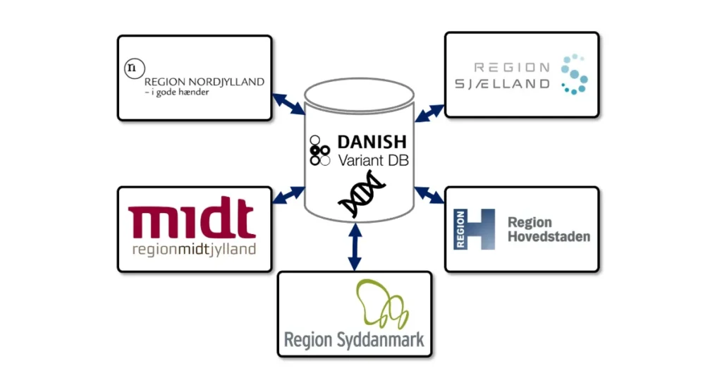Nordjylland i front: Ny national database skal give hurtigere svar på genetiske sygdomme